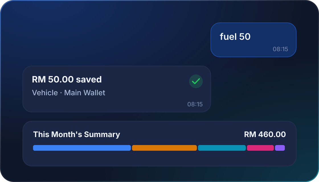 Chat message “fuel 50” saved as RM 50.00 under Vehicle